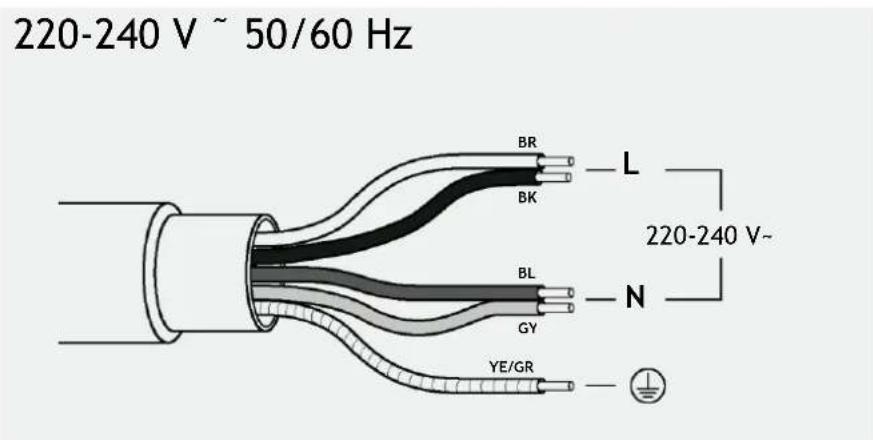 HOOVER HIF84DCS - Conectarea aparatului - 2