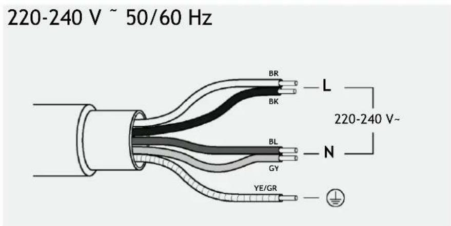 220-240 V ~ 50/60 Hz BR L BK 220-240 V~ BL N GY YE/GR