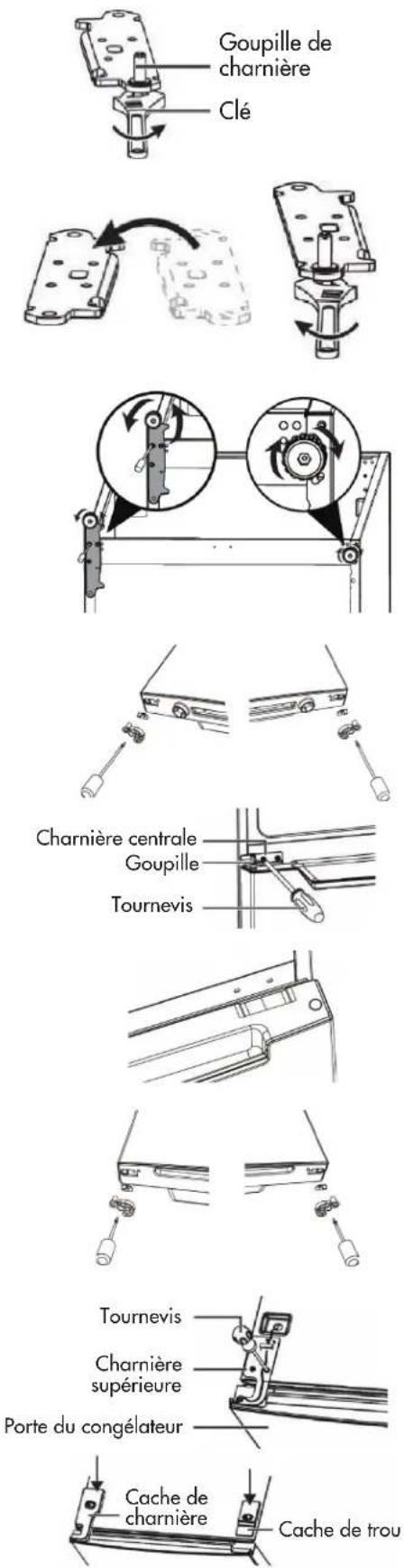 DANBY WFF176SL - INSTRUCTIONS POUR L'INVERSION DE LA PORTE - 10