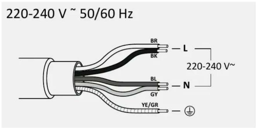 HOOVER HIF64DCS - Connecting the appliance - 2
