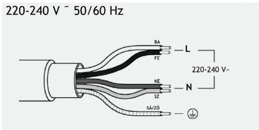 HOOVER HIF64DCS - A csatlakozás elrendezése - 2