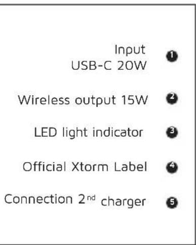 Xtorm AXW401 - PRODUCT OVERVIEW 2 - 2