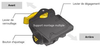 Topeak Sport Camera Multi-Mount - INSTALLATION DE LA FIXATION A (pour GoPro, érie HERO et Shimano® Sport Camera) - 1