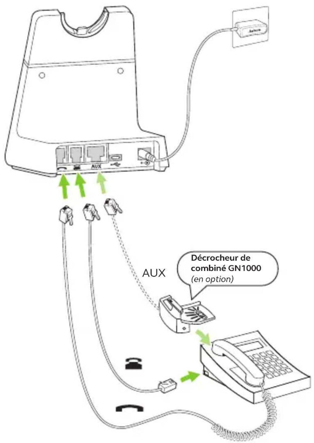 AUX Décrocheur de combiné GN1000 (en option)