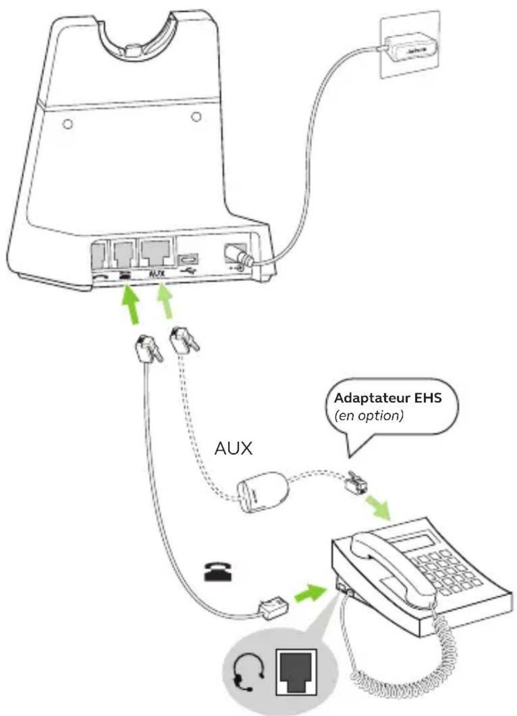 JABRA Engage 45 SE - Connexion à un téléphone fixe avec port micro-casque - 1