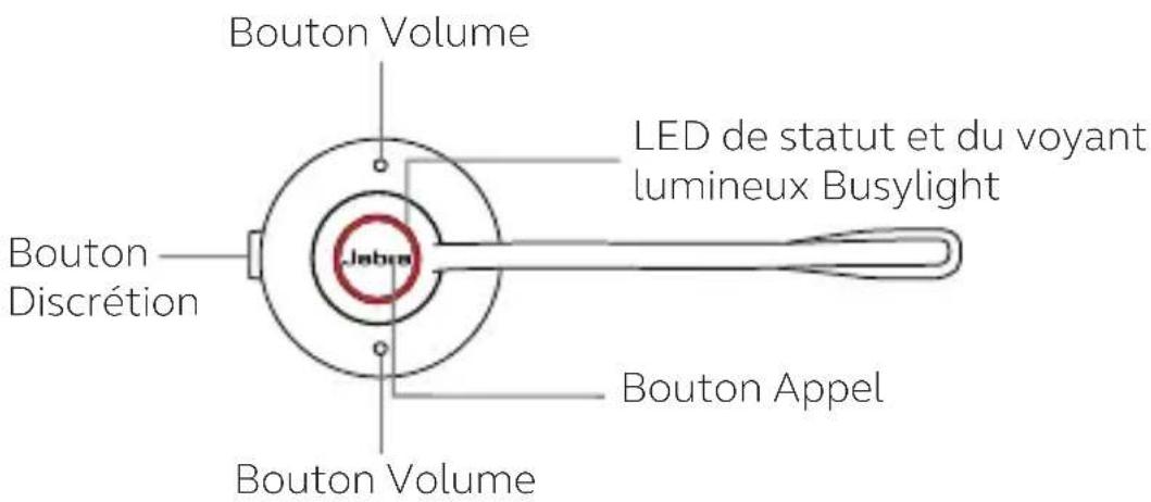 Bouton Volume LED de statut et du voyant lumineux Busylight Bouton Discrétion Jabem Bouton Appel Bouton Volume