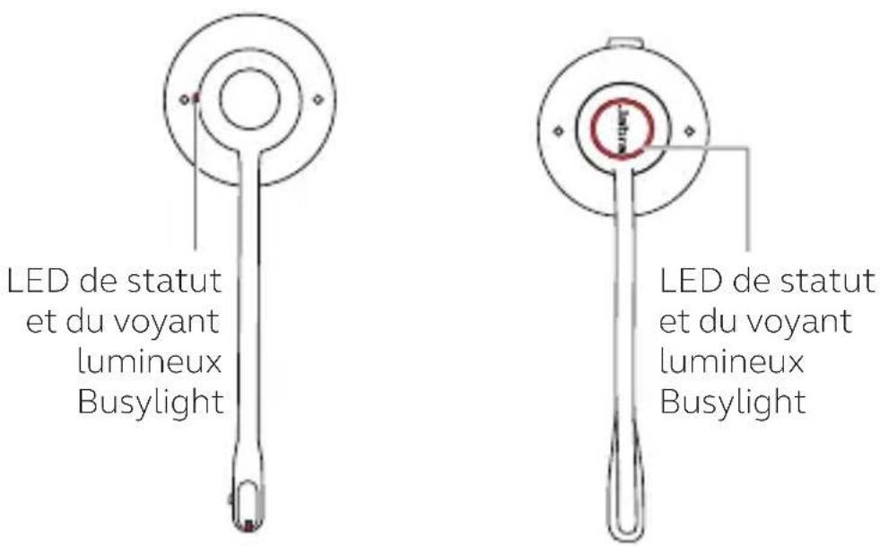 LED de statut et du voyant lumineux Busylight LED de statut et du voyant lumineux Busylight