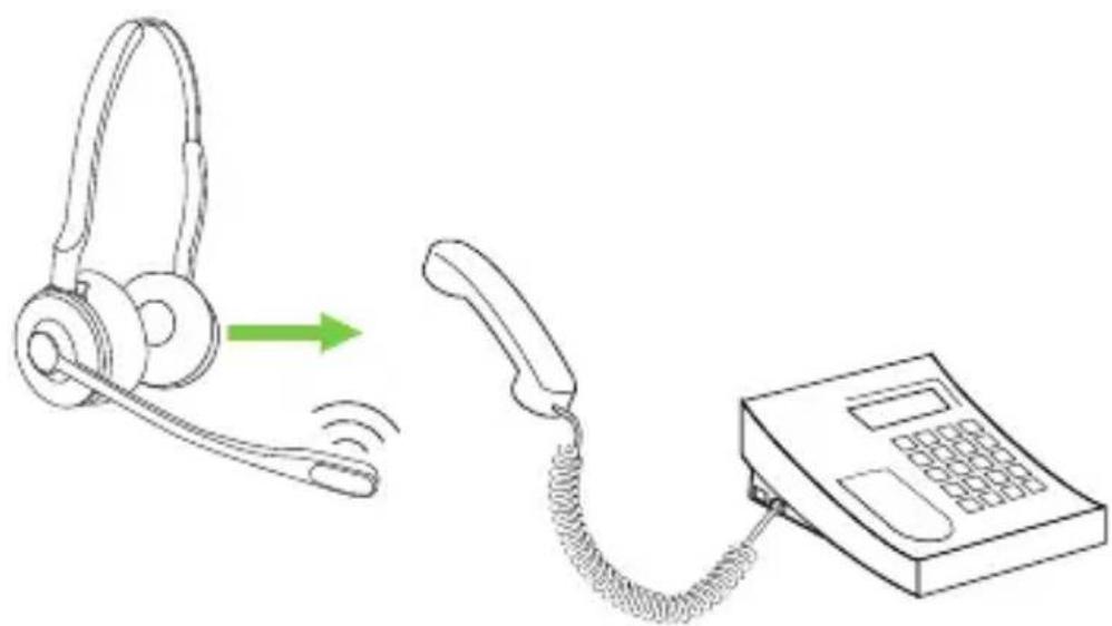 JABRA Engage 45 SE - Transférer un appel du téléphone fixe vers le micro-casque - 1