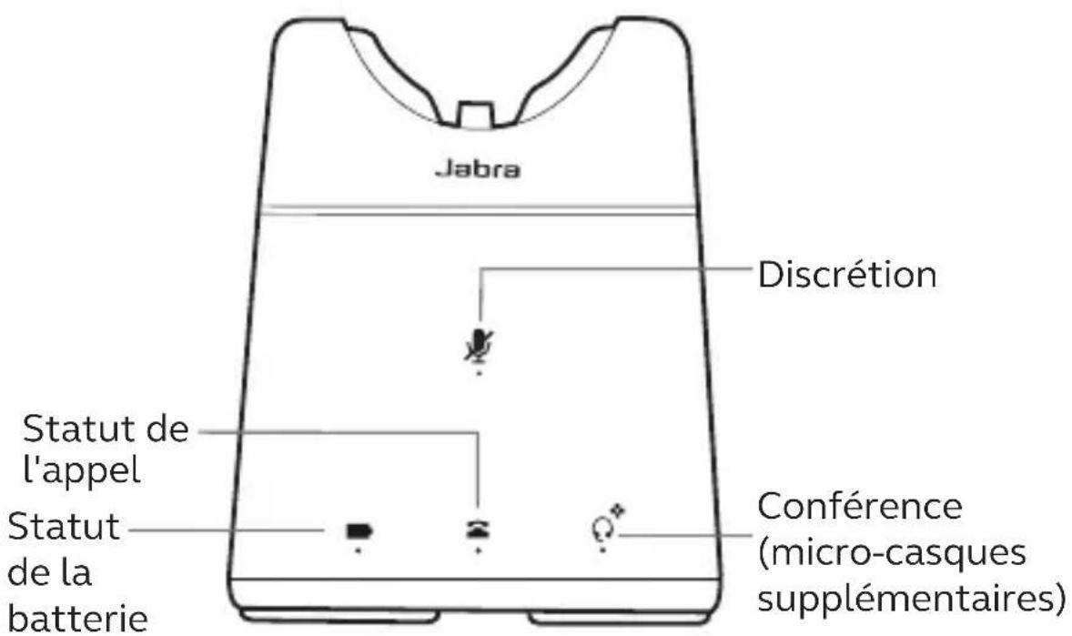 Jabra Discrétion Statut de l'appel Statut de la batterie Conférence (micro-casques supplémentaires)
