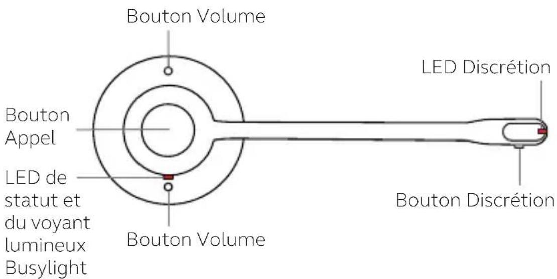 Bouton Volume Bouton Appel LED de statut et du voyant lumineux Busylight Bouton Volume LED Discrétion Bouton Discrétion