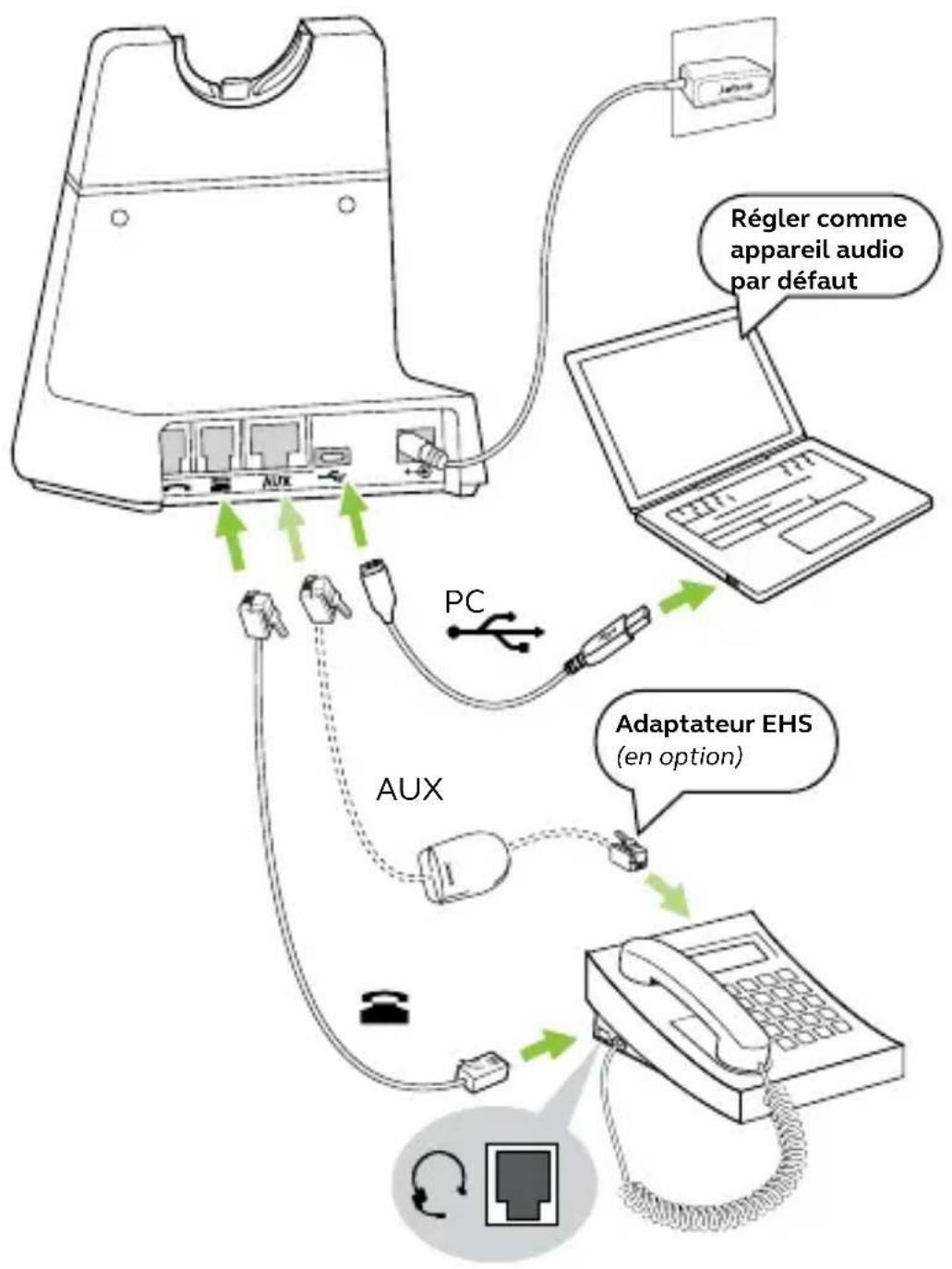 JABRA Engage 65 SE - Connexion à un téléphone fixe avec port micro-casque - 1