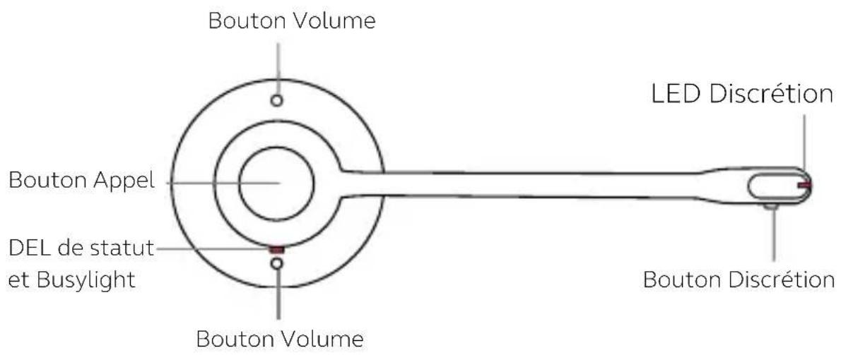 Bouton Volume Bouton Appel DEL de statut et Busylight Bouton Volume LED Discrétion Bouton Discrétion