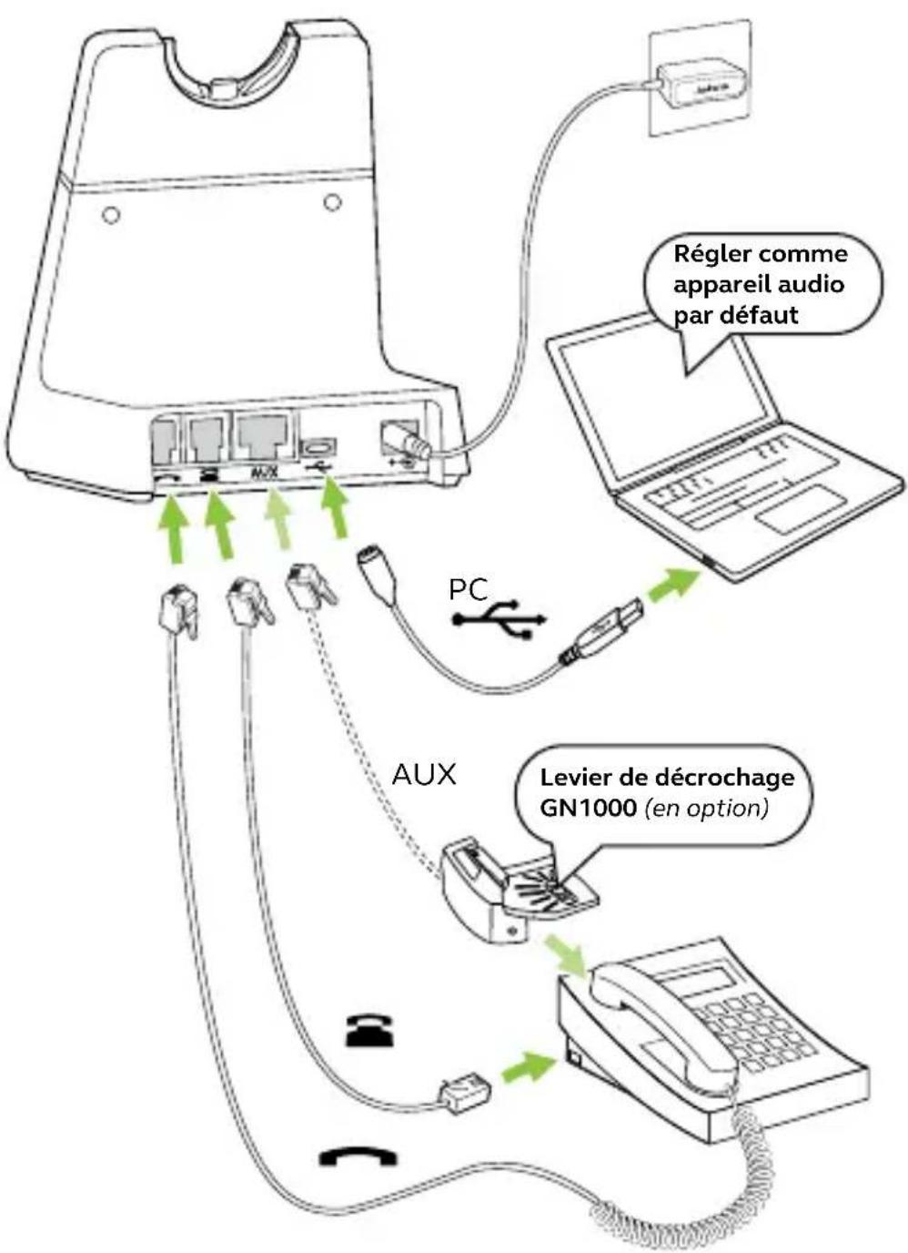 Régler comme appareil audio par défaut PC AUX Levier de décrochage GN1000 (en option)