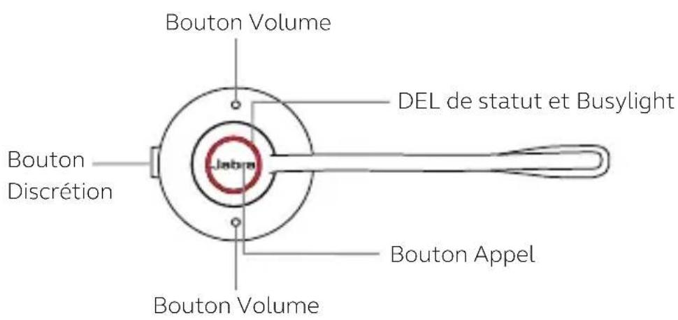 Bouton Volume DEL de statut et Busylight Bouton Discrétion Jainan Bouton Appel Bouton Volume