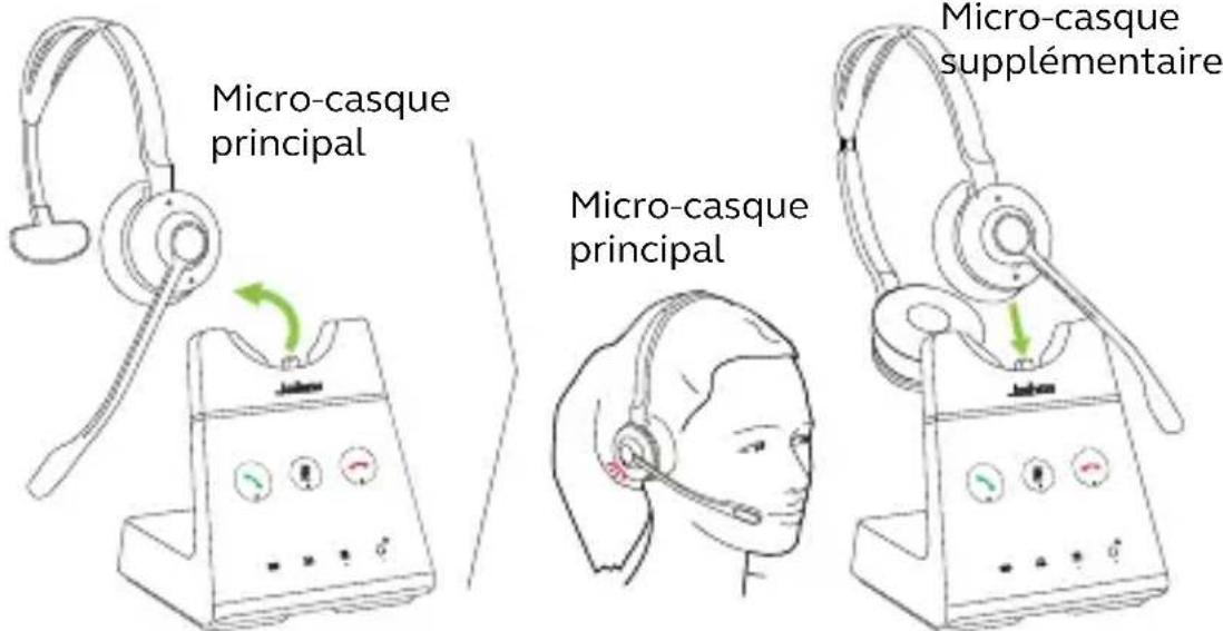 Micro-casque principal Micro-casque principal Micro-casque supplémentaire
