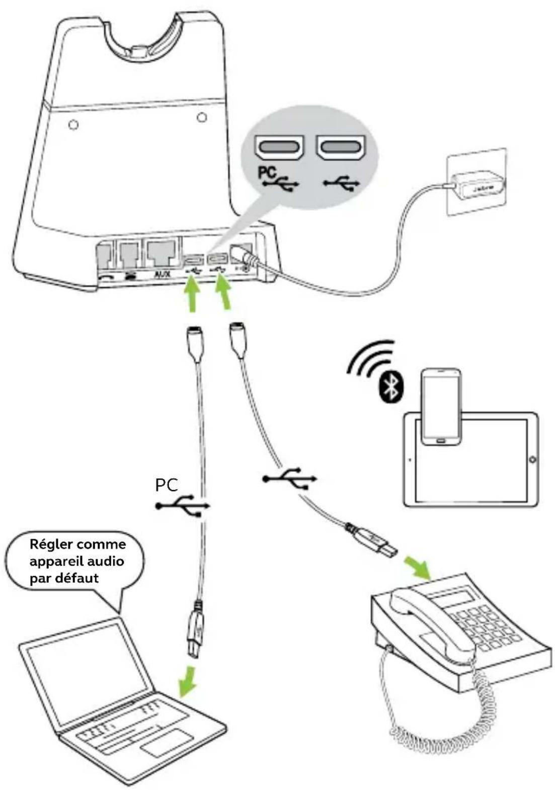PC A/X PC Régler comme appareil audio par défaut