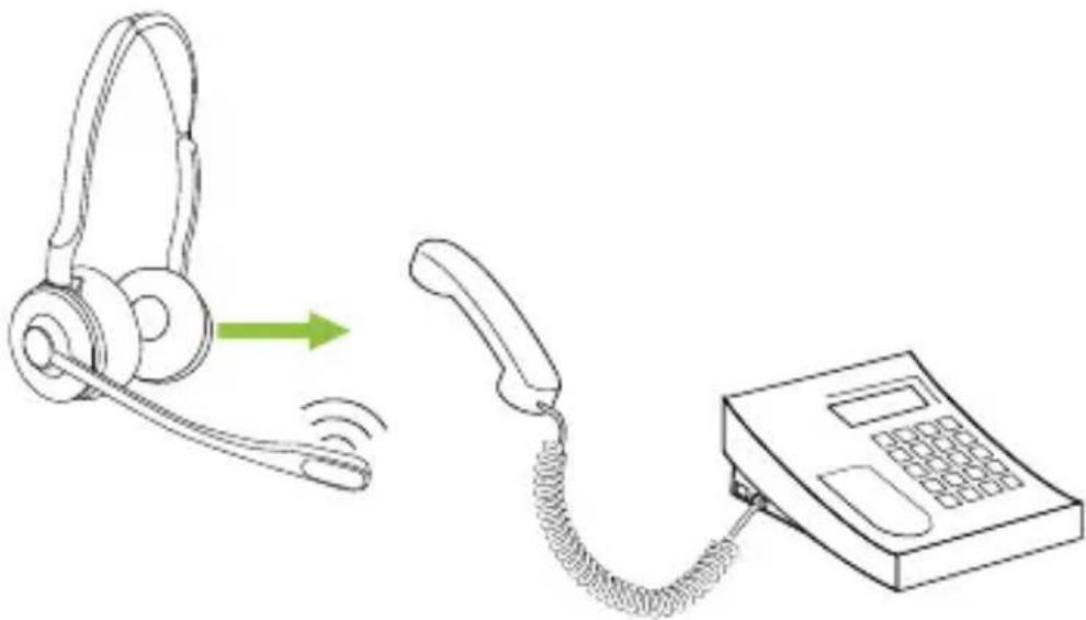 JABRA Engage 75 SE - Transférer un appel du téléphone fixe vers le micro-casque - 1