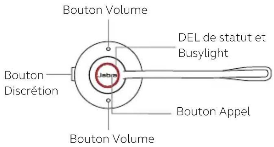 Bouton Volume DEL de statut et Busylight Bouton Discrétion Jabra Bouton Appel Bouton Volume