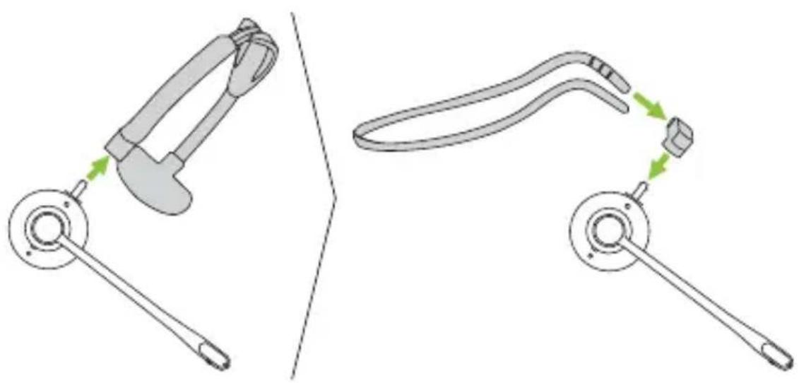 JABRA Engage 75 SE - Comment changer les styles de port du micro-casque mono - 1