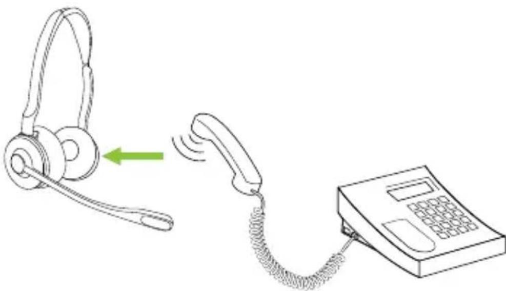 JABRA Engage 75 SE - Transférer un appel du téléphone fixe vers le micro-casque - 1