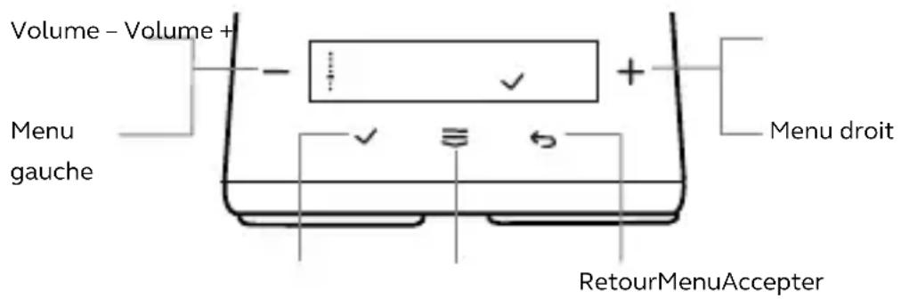 Volume - Volume + Menu gauche Menu droit ✓ ≡ ← RetourMenuAcceptor