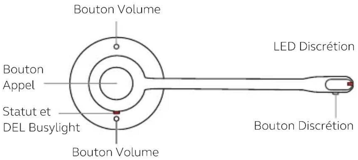 Bouton Volume Bouton Appel Statut et DEL Busylight Bouton Volume LED Discrétion Bouton Discrétion
