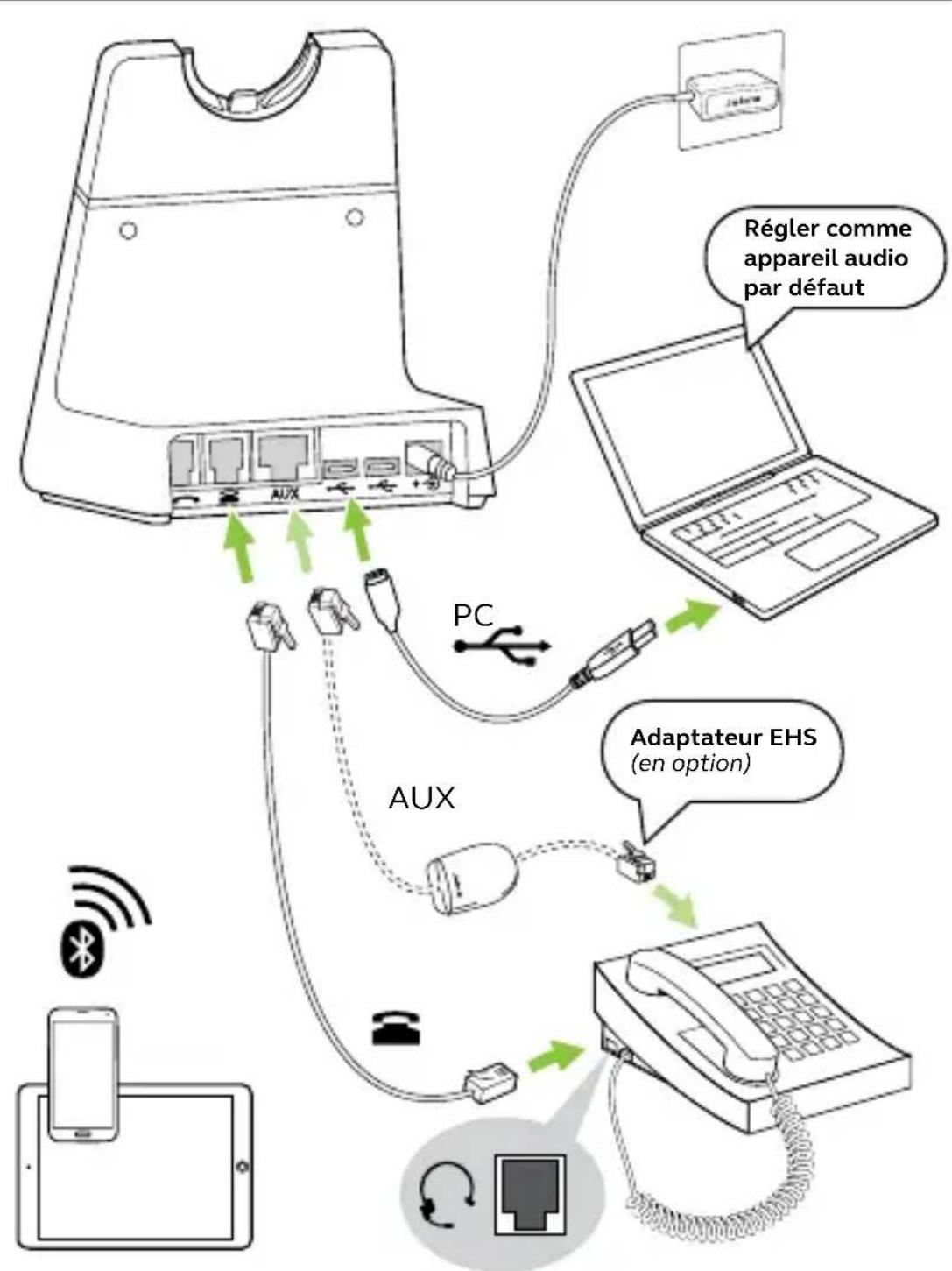 JABRA Engage 75 SE - Connexion à un téléphone fixe avec port micro-casque - 1