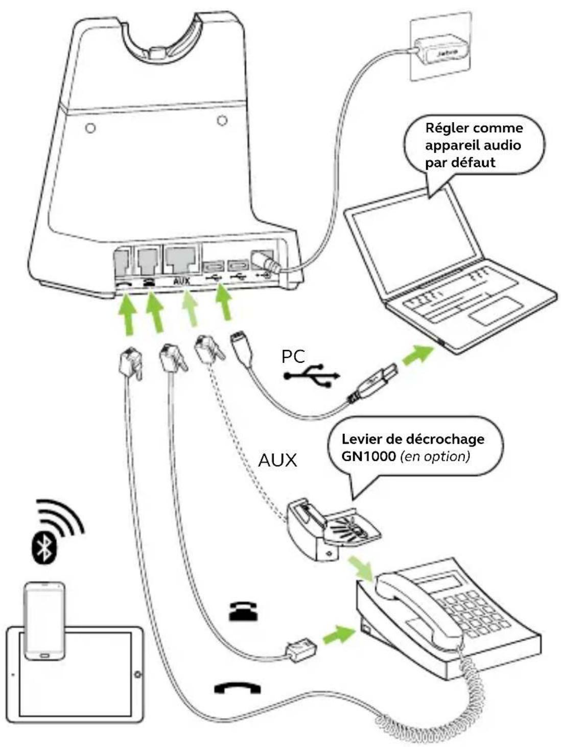 JABRA Engage 75 SE - Connexion à un téléphone fixe sans port micro-casque - 1