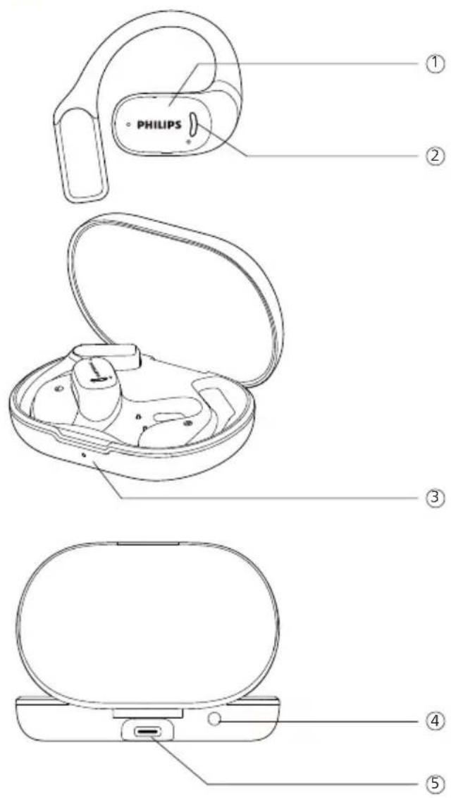 PHILIPS ① ② ③ ④ ⑤