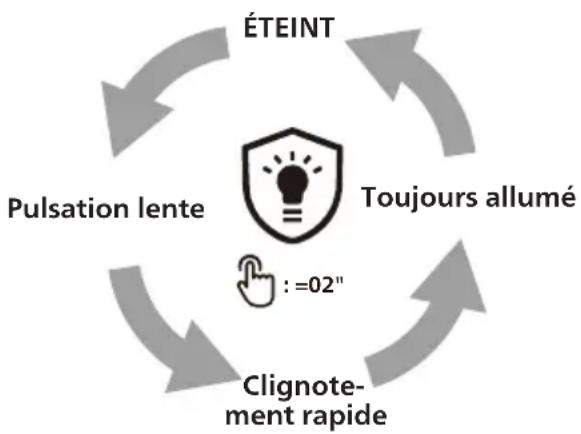 PHILIPS TAA6709 - Voyant de fonctionnement de sécurité - 1