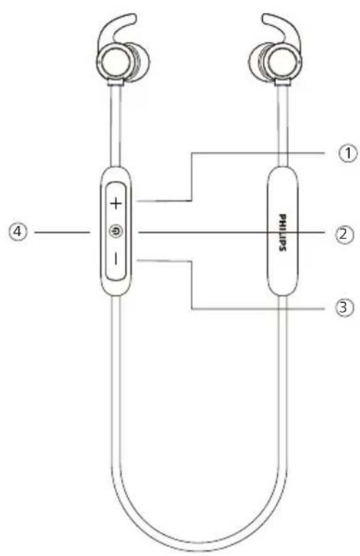 PHILIPS TAE1209 - Επισκόπηση των ασύρματων ενώτιων ακουστικών σας - 1