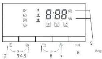 CECOTEC Bolero DressCode Dry 8200C B - PROBLEEMOPLOSSING - 5