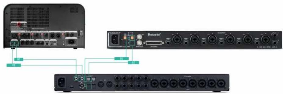 FOCUSRITE Scarlett 18i20 4th Gen - Configuration 3 - Utilisation de plus d'un périphérique d'extension - 1
