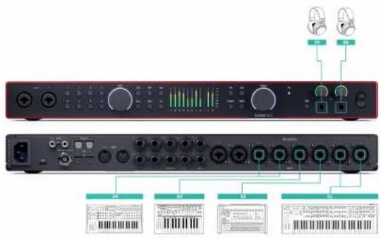 FOCUSRITE Scarlett 18i20 4th Gen - Enregistrement d'une configuration matérielle de musiquelectronique - 1