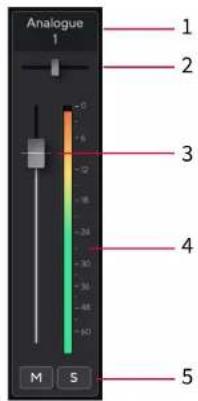 FOCUSRITE Scarlett 18i20 4th Gen - Utilisation des canaux de la console de mixage - 1
