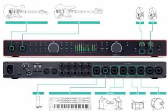FOCUSRITE Scarlett 18i20 4th Gen - Utilisation de votre Scarlett 18i20 - 1