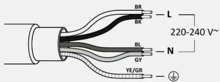 HOOVER HMT65DCS - Connecting the appliance - 2