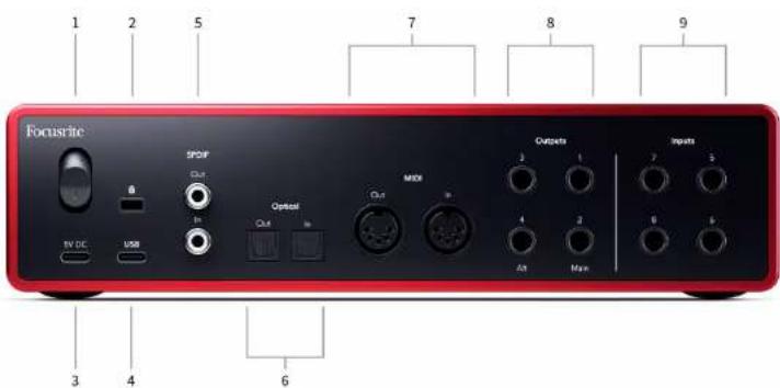 FOCUSRITE Scarlett 18i16 4th Gen - Panneau arrière - 1