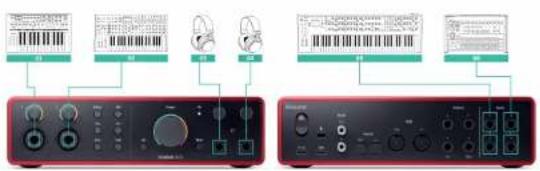 FOCUSRITE Scarlett 18i16 4th Gen - Enregistrement d'une configuration matérielle de musique électronique - 1