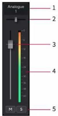 FOCUSRITE Scarlett 18i16 4th Gen - Utilisation des canaux de la console de mixage - 1