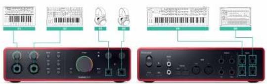 FOCUSRITE Scarlett 16i16 4th Gen - Enregistrement d'une configuration matérielle de musique électronique - 1