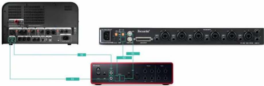 FOCUSRITE Scarlett 16i16 4th Gen - Configuration : - 1