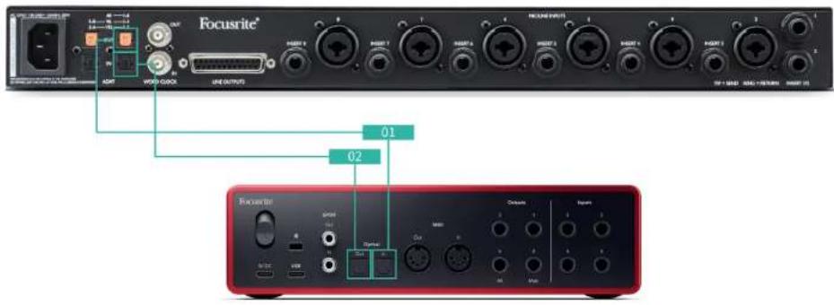 FOCUSRITE Scarlett 16i16 4th Gen - Configuration : - 1