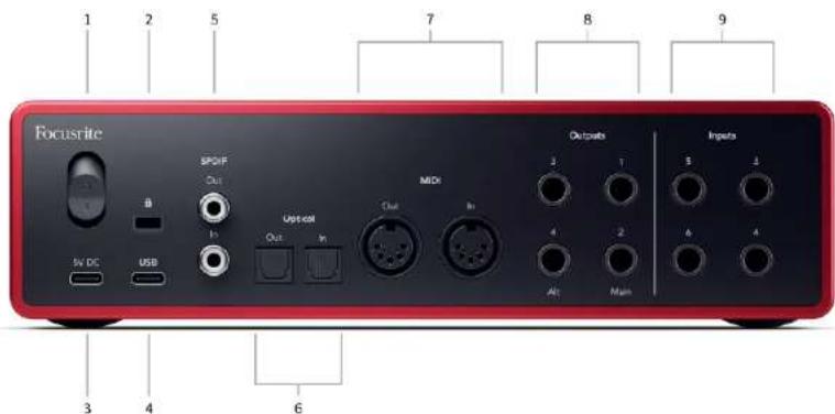 FOCUSRITE Scarlett 16i16 4th Gen - Panneau arrière - 1
