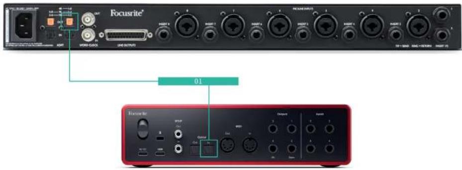 FOCUSRITE Scarlett 16i16 4th Gen - Astuce - 1