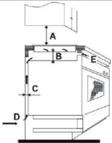 TEKA IBC 64100 S - Sélection de l'équipement d'installation - 3