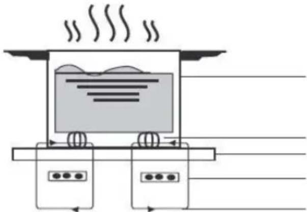 TEKA IBC 64100 S - À propos de la cuisson à induction - 1