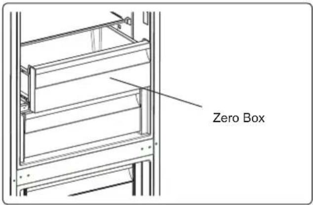 Zero Box
