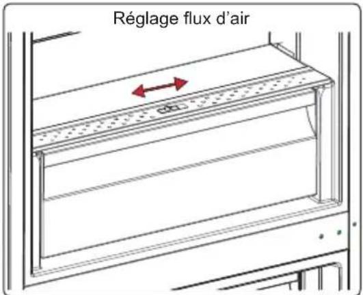 Réglage flux d'air