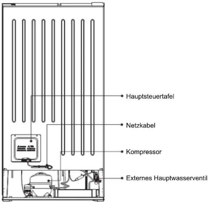 TEKA RLF 74930 SS - Gerät Entsorgung - 3
